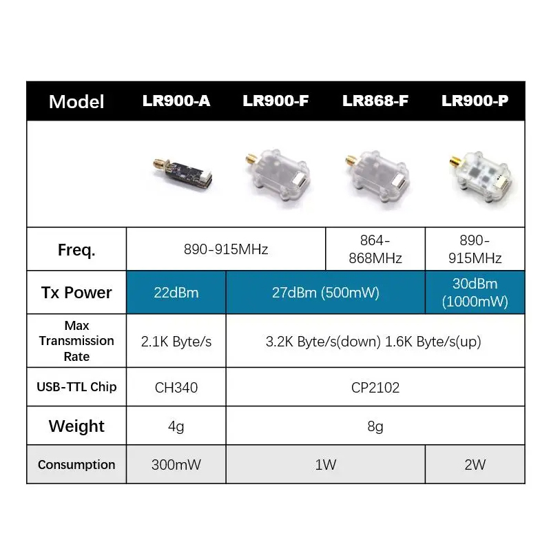 MicoAir LR900 915/868MHz 30KM  - Drone Rc Leading review and price